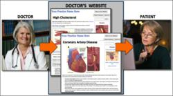 Heart Health Patient Education